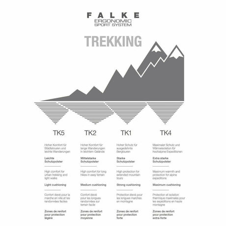 FALKE Womens TK2 Explore Wool Silk Trekking Socks  - 